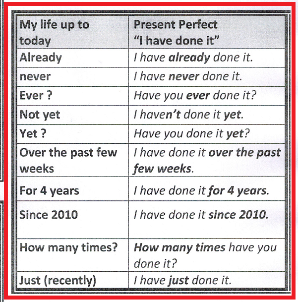 The Verb Tense Activity Guaranteed To Improve Speaking Skills 